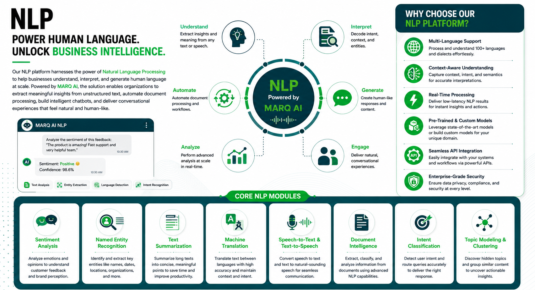 NLP by MARQ AI