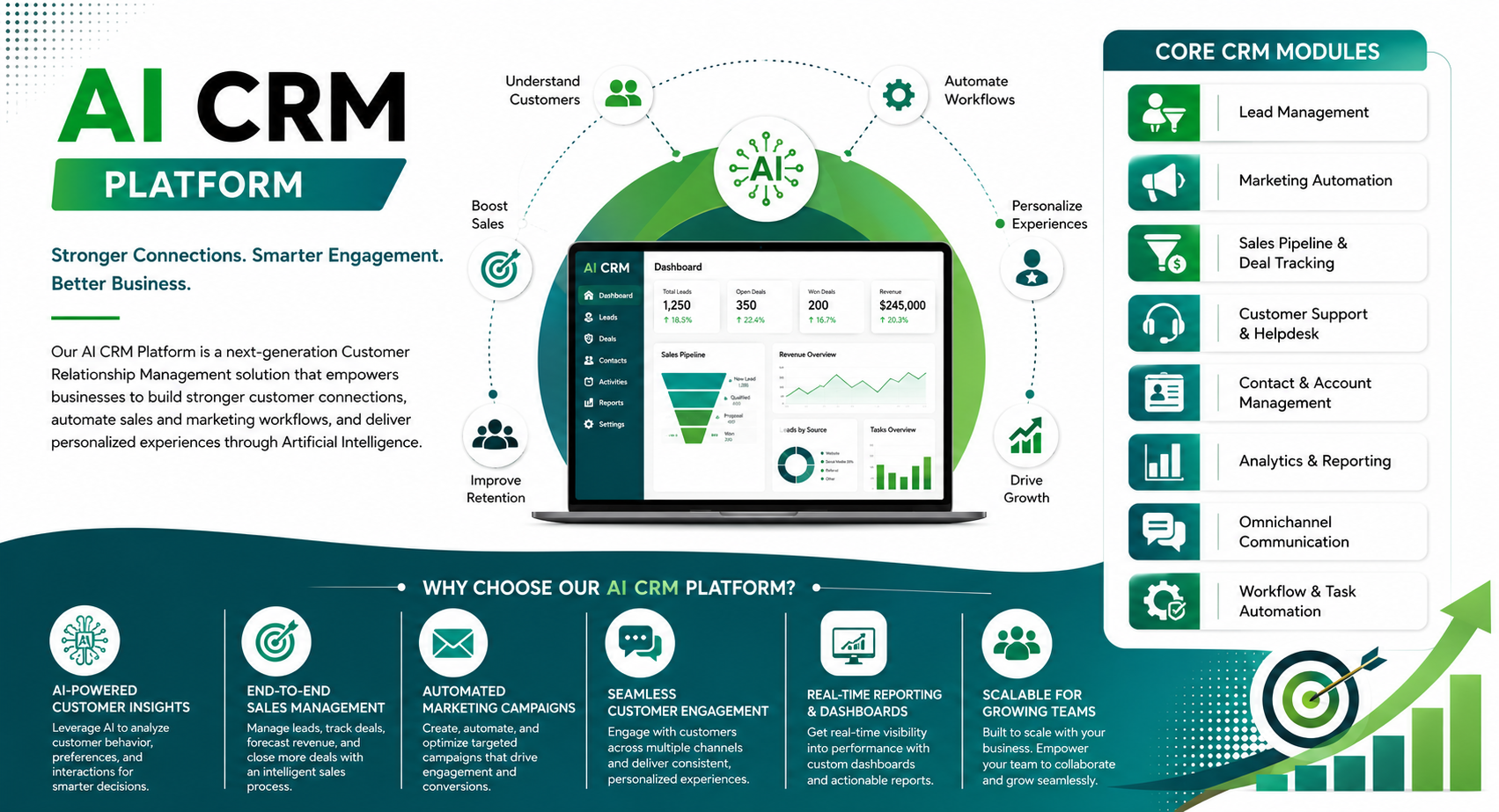 AI CRM